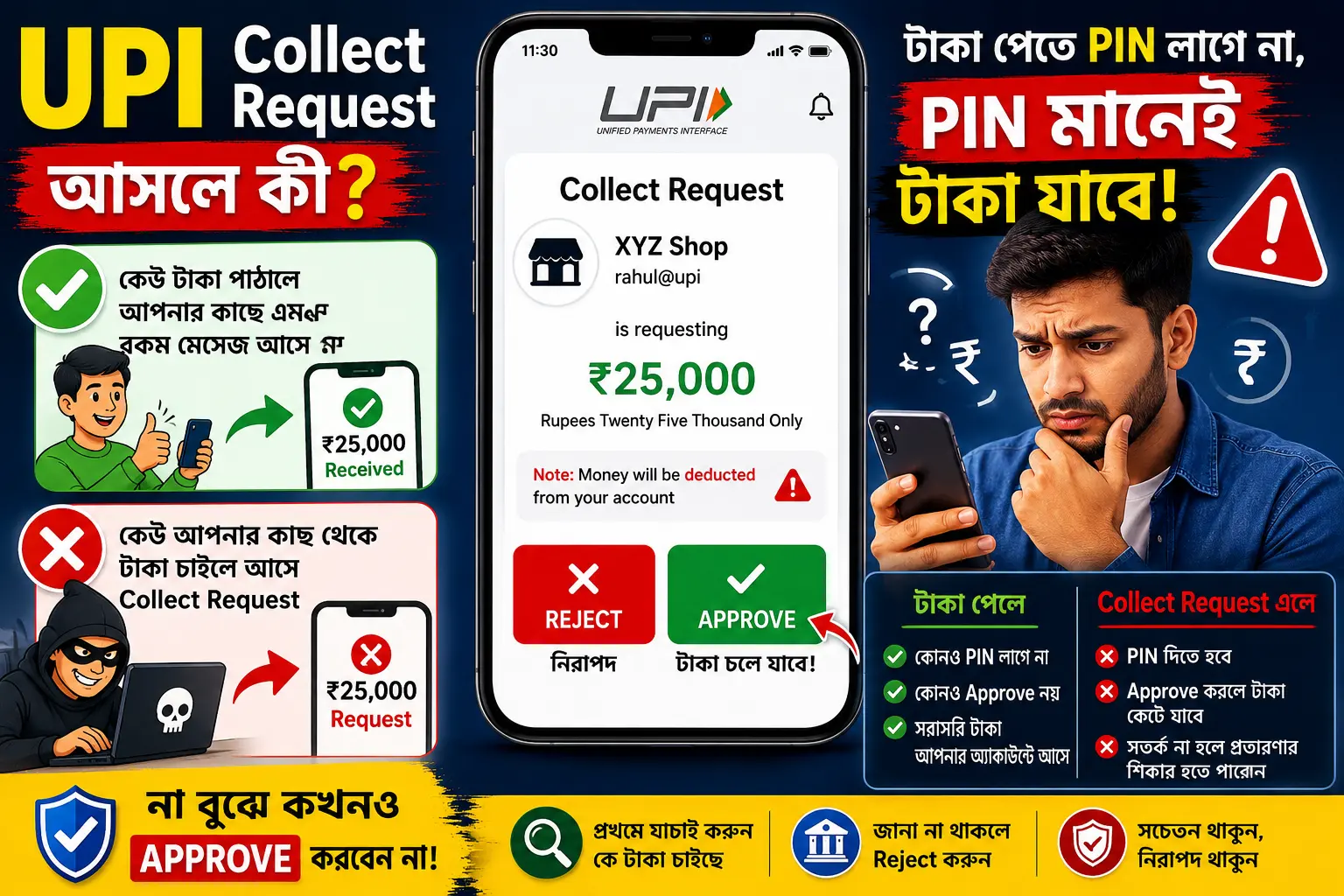 upi-collect-request-scam UPI Collect Request Scam এর সহজ ব্যাখ্যা