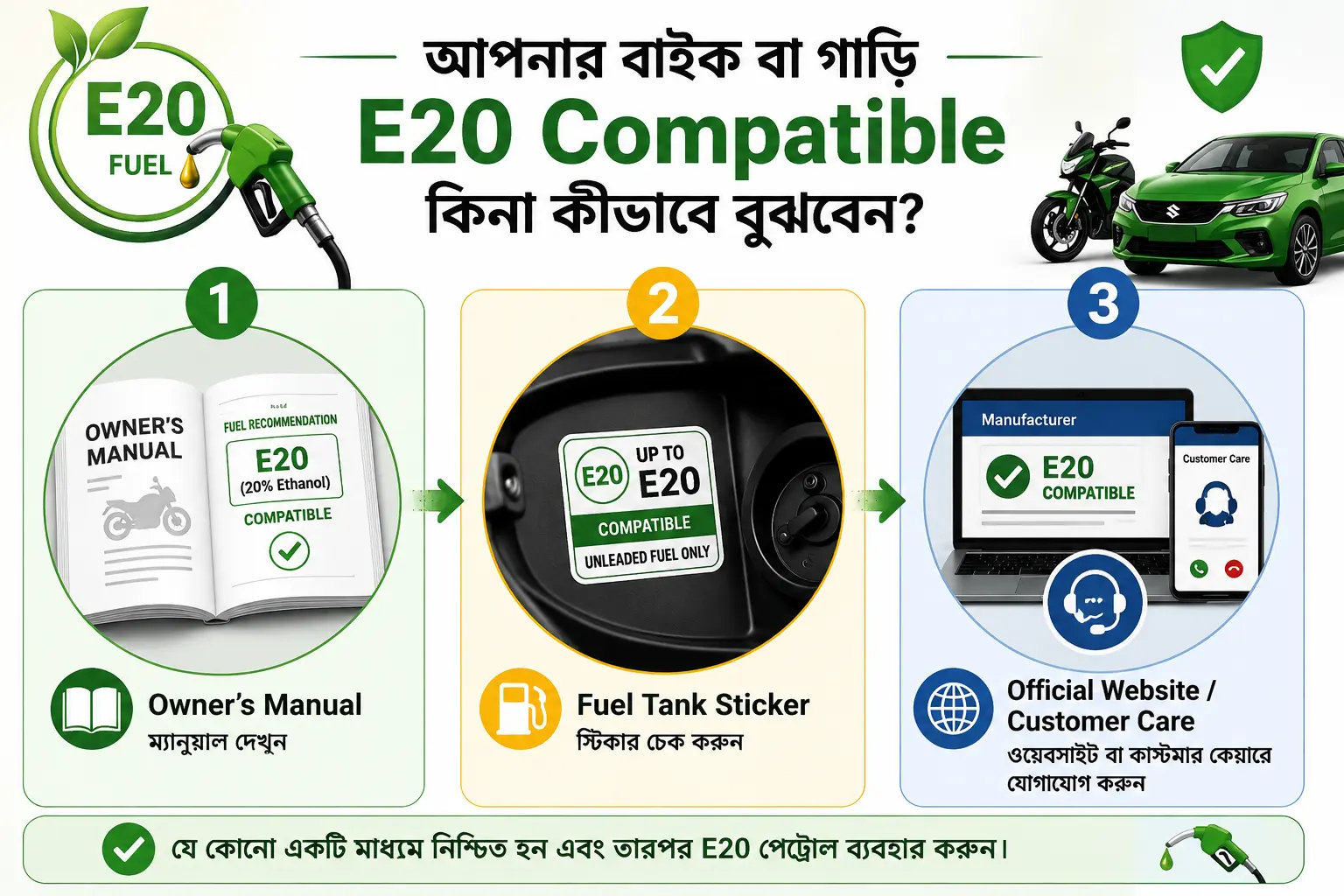 E20 Compatible কিনা কীভাবে বুঝবেন? Owner's Manual, Fuel Tank Sticker এবং অফিসিয়াল ওয়েবসাইট দেখে E20 Compatible বাইক বা গাড়ি যাচাই করার ইনফোগ্রাফিক।